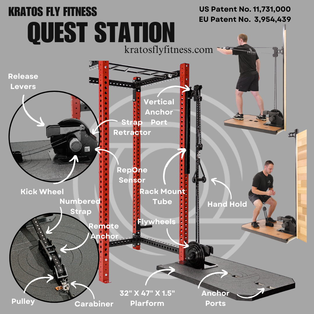 Quest Station W/ Platform (M & XL Flywheel Included)